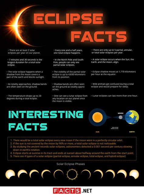 solar eclipse of april 8 2020 facts